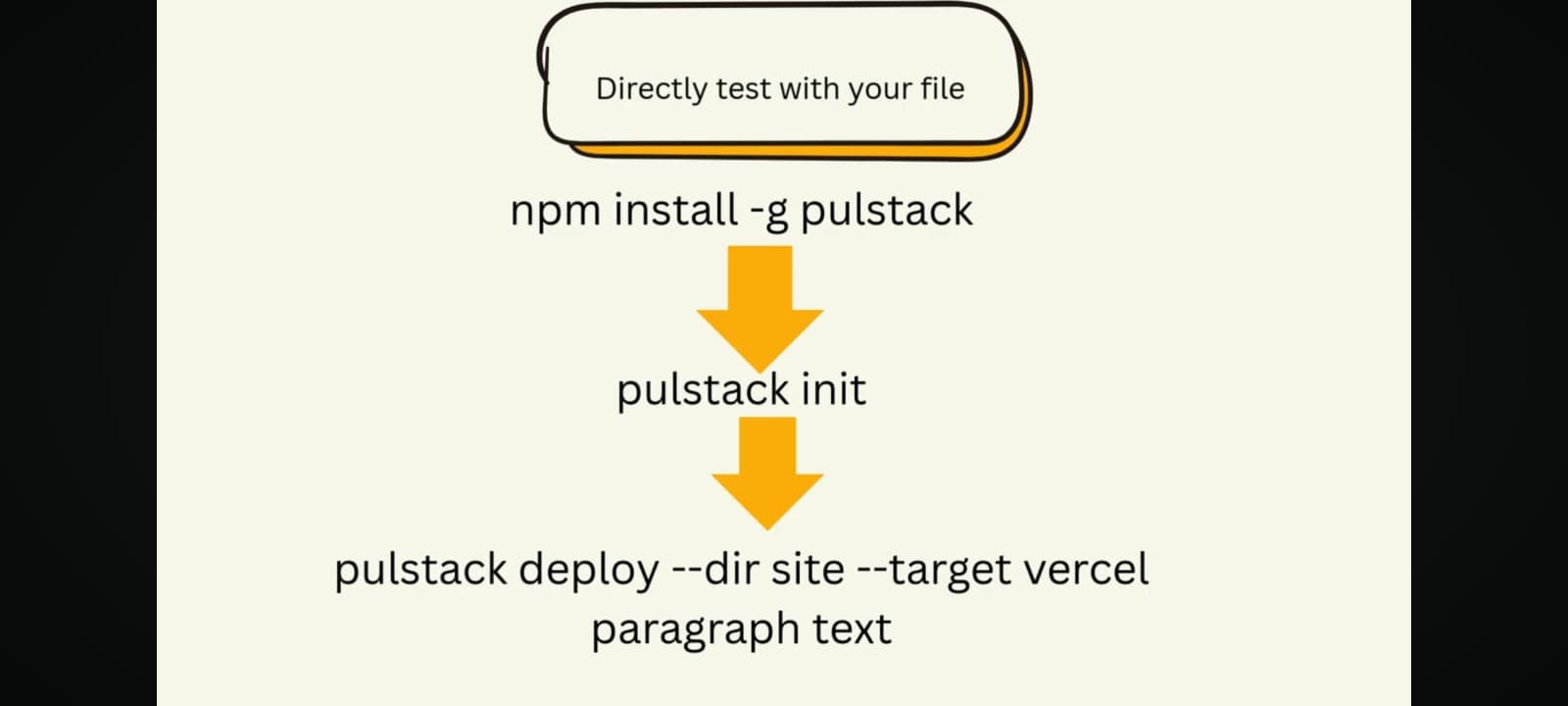 OneKey-Deploy — One-command Deployment CLI